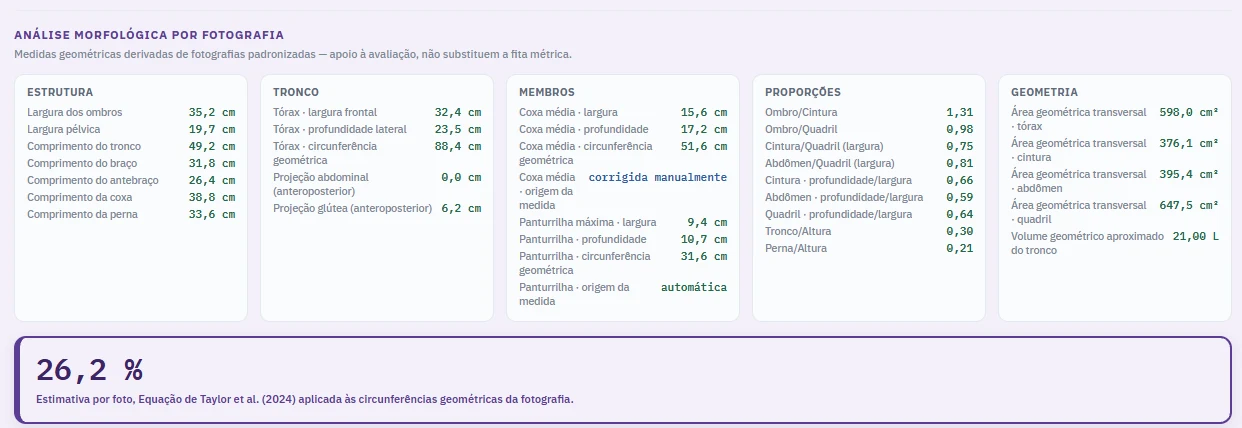 Resultados da análise morfológica por fotografia: estrutura, tronco, membros, proporções e geometria, com estimativa experimental por foto.